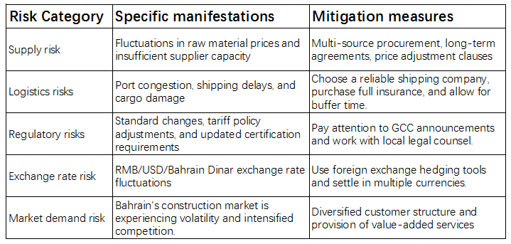 Major Risk Types and Countermeasures