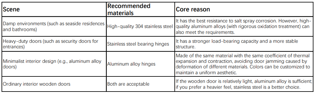 Application Scenarios Selection Guide