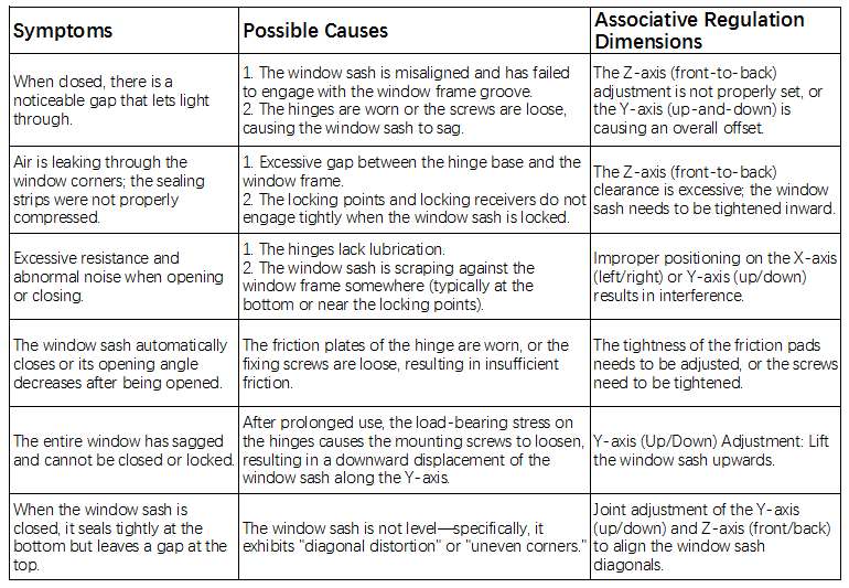 Common Symptoms and Analysis of Causes
